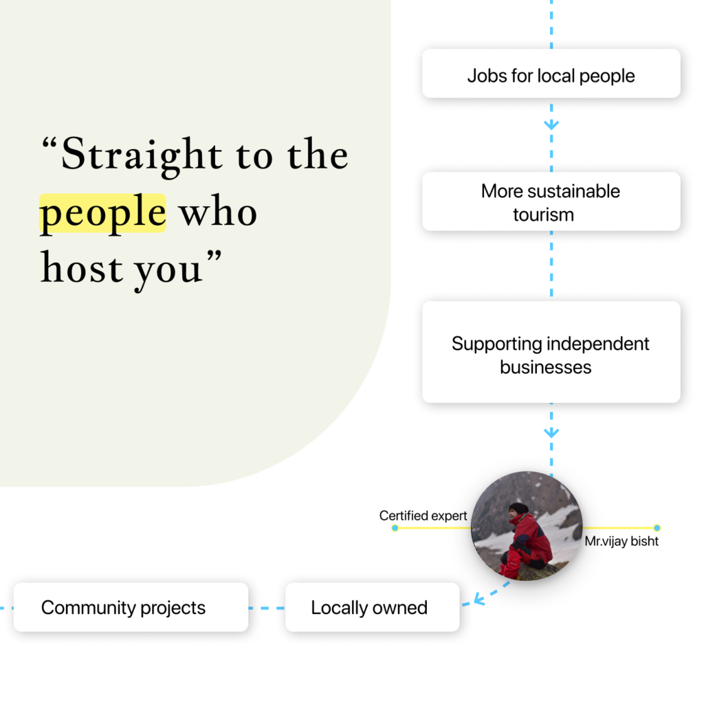 Connecting with US